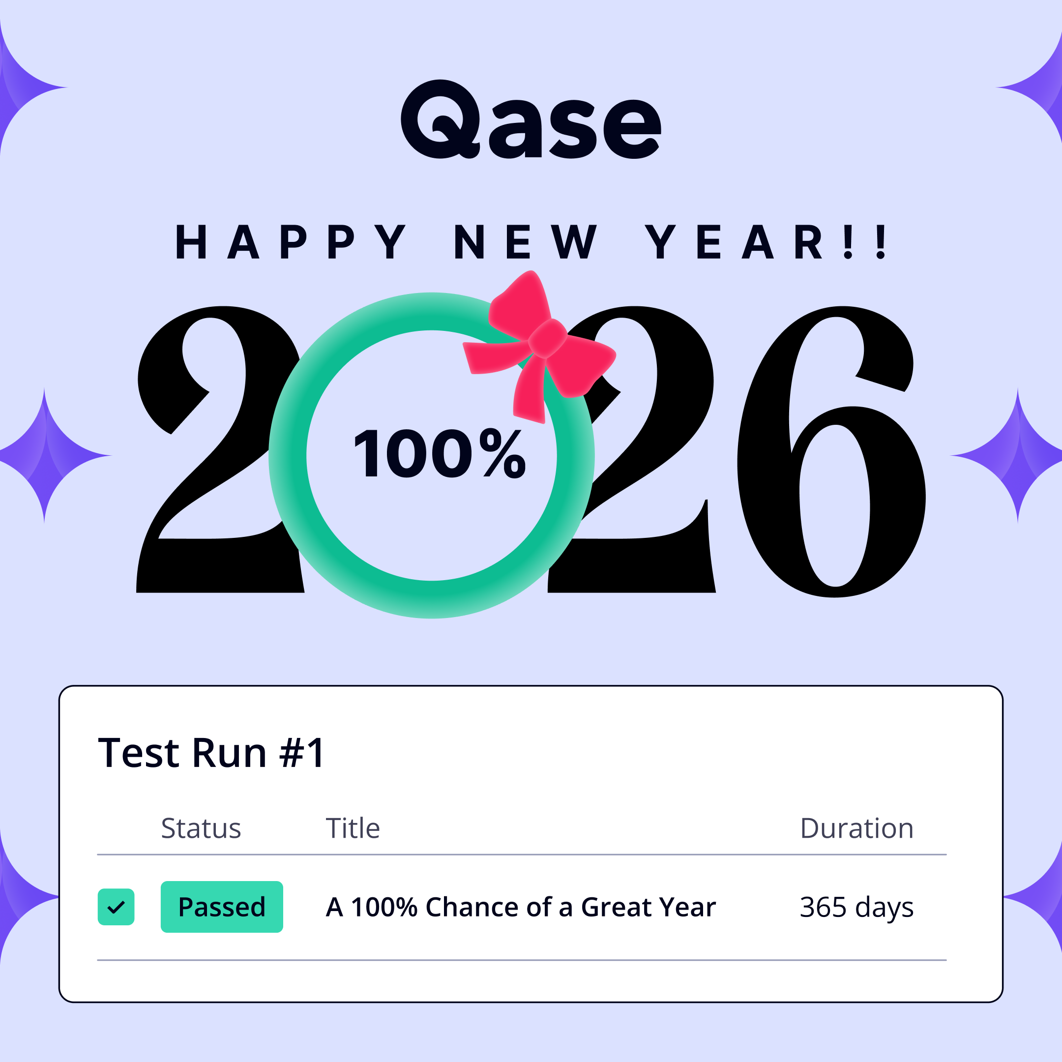 427,743,515 reasons to celebrate