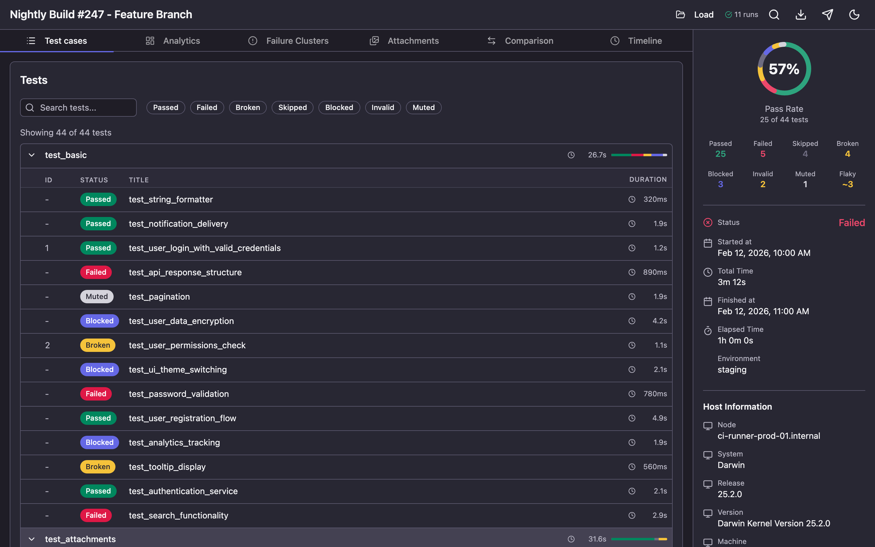 Test Cases tab — expanded suite tree with tests in various statuses