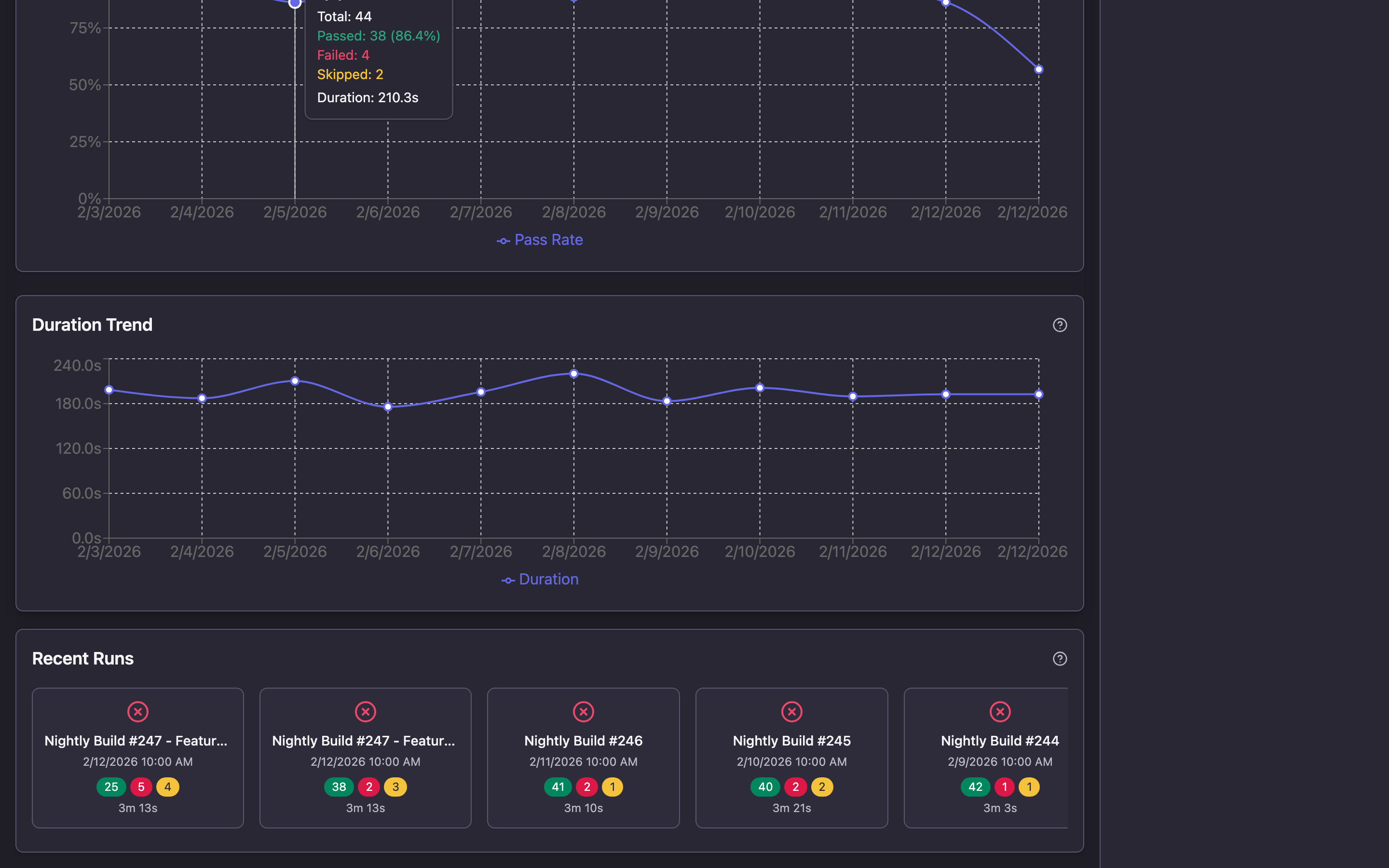 Pass Rate Trends, Duration Trend charts, and Recent Runs cards