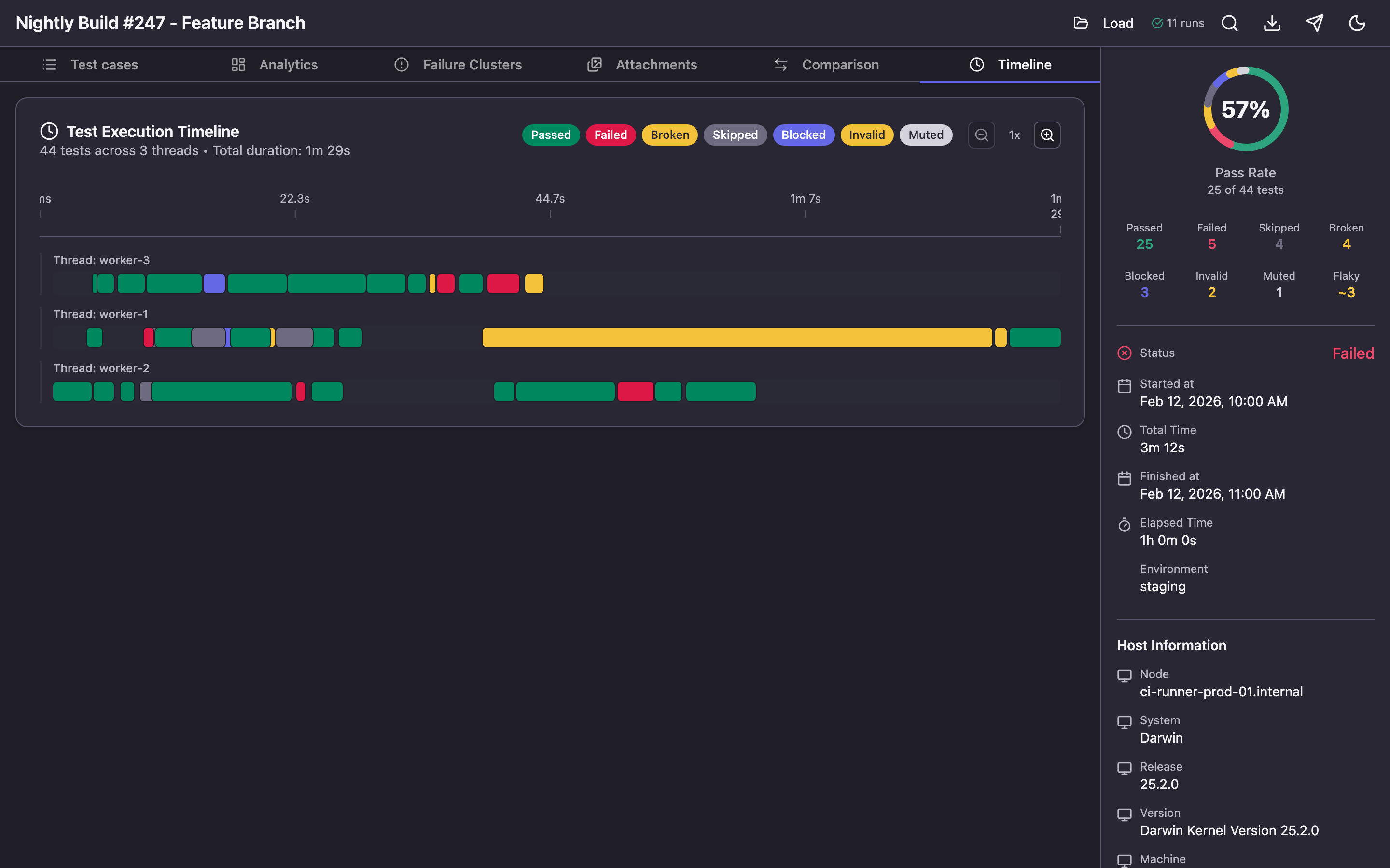 Timeline tab — three parallel threads with colored test bars
