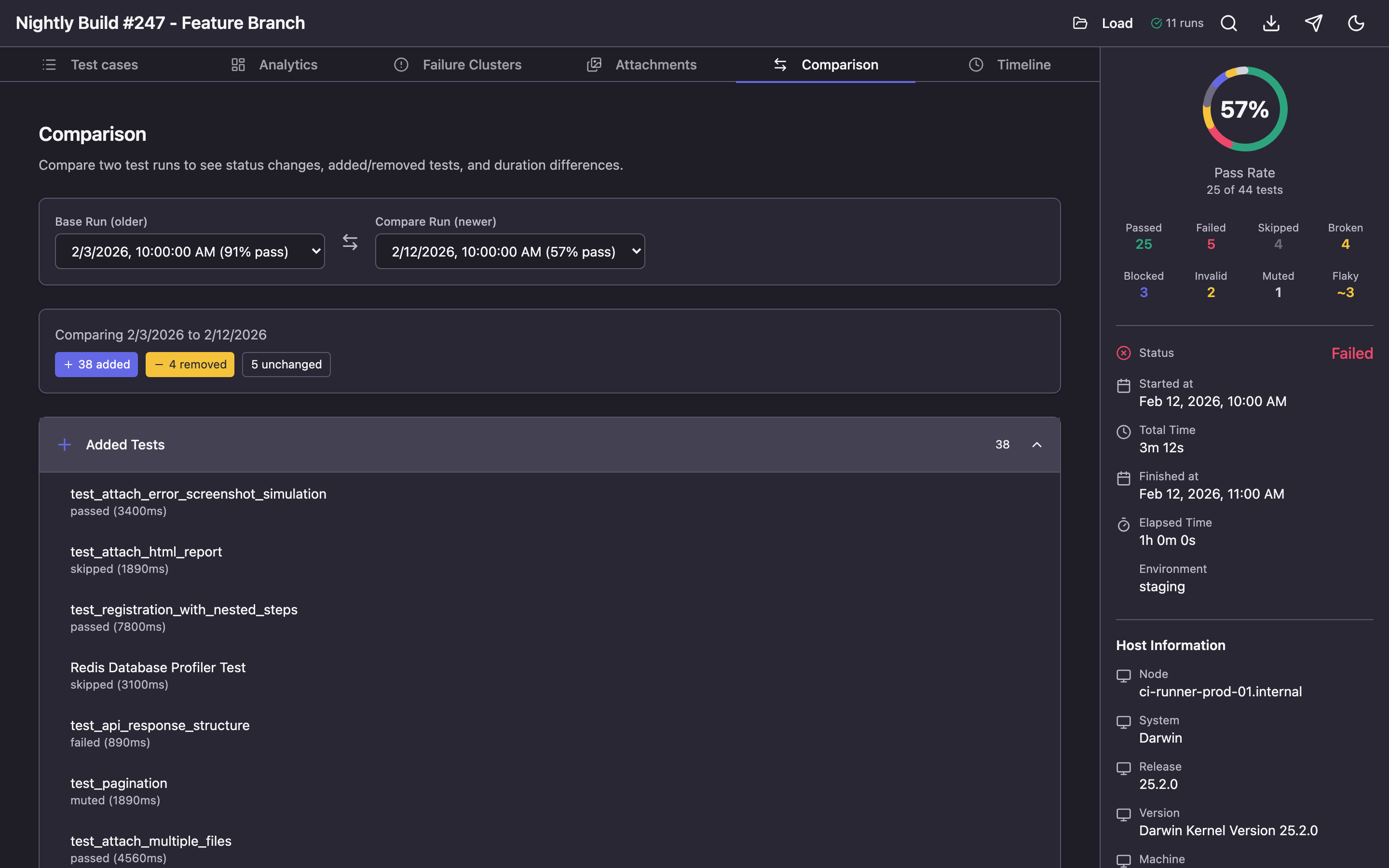 Comparison tab — comparison of two runs with Added Tests, Fixed, and Duration Changes categories